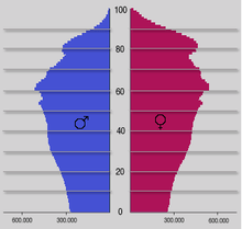 Bevölkerungspyramide in Deutschland